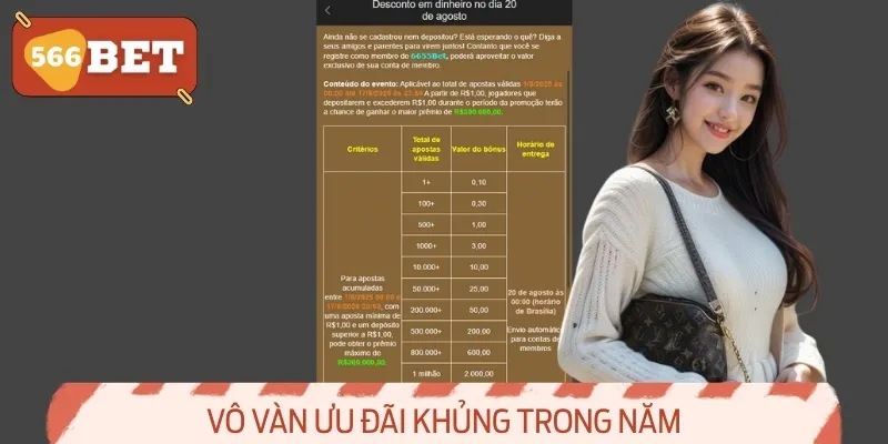 Các ưu đãi được hệ thống cung cấp luôn được nhiều người quan tâm