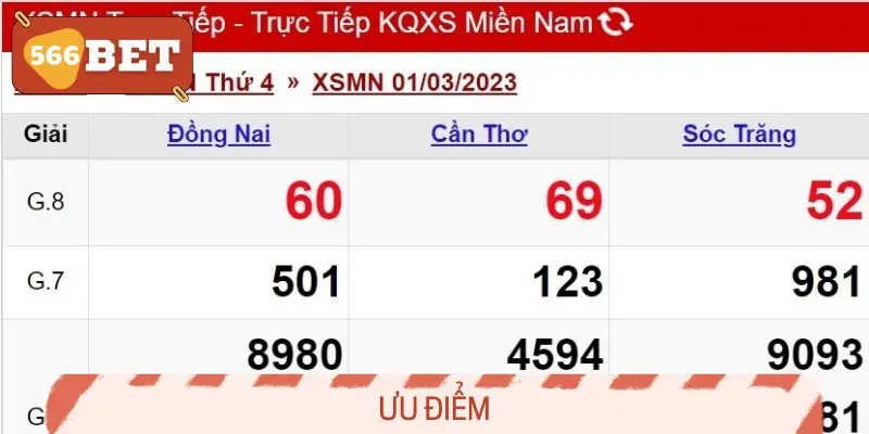 Ưu điểm
